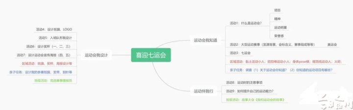 b体育官网入口在线喜迎七运会 运动悦童心！新华幼儿园掀起迎“七运”热潮(图2)