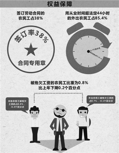 迪拜人均月收入_农民工人均月收入(2)