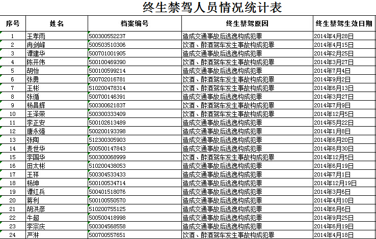 公安局人口信息网_南通市公安局拟招聘38名警务辅助人员(2)