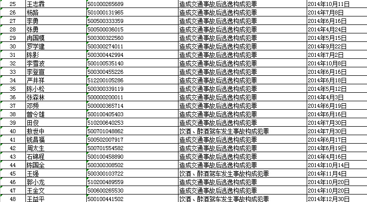 重庆人口状况_重庆人口热力图(3)