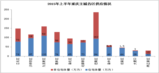 上半年gdp万州合川_重庆披露区县半年报 合川发力 万州连续被超越(2)