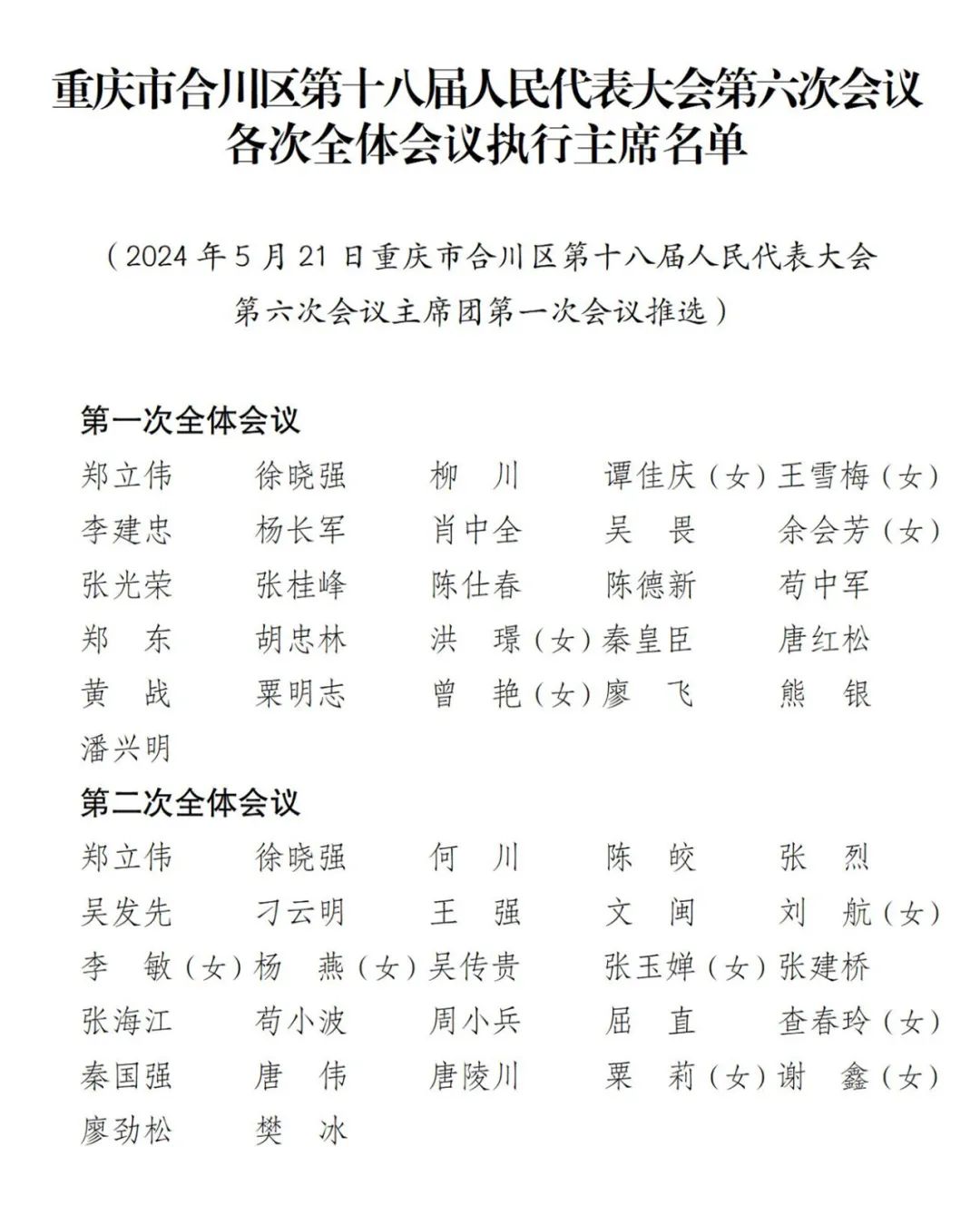 区十八届人大六次会议议程,相关名单