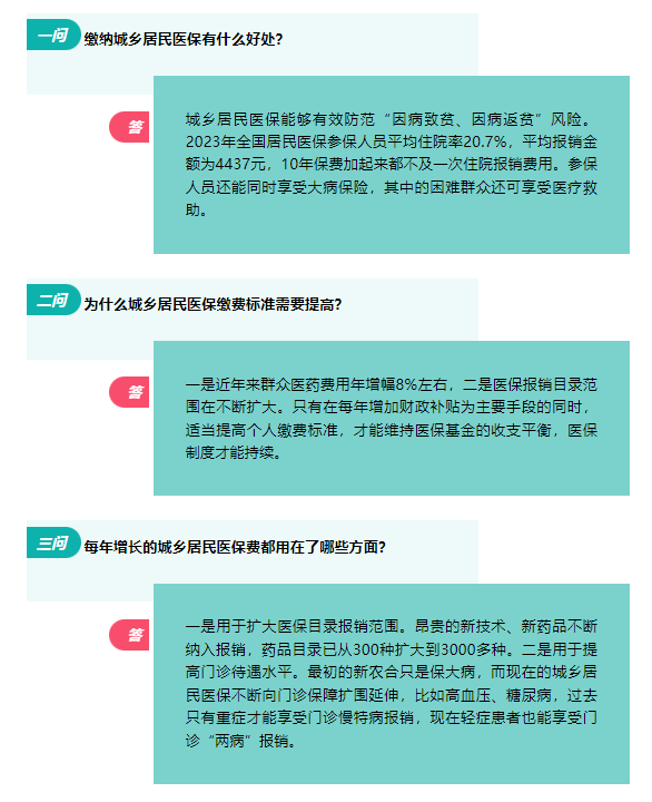 购买城乡居民医疗保险的好处